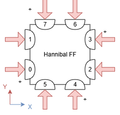 fam_force_mapping_diagram